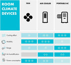 Klarstein Mobile Klimaanlage mit Abluftschlauch, 4-in-1 Klimagerät mit Ventilator, Luftentfeuchter & Nachtmodus, Kleine & Portable Klimaanlage für Wohnung & Büro, Niedriger Verbrauch, 9000 BTU