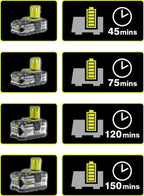 RYOBI 18 V ONE+ Akku-Rasenmäher RLM18X33B40 (Schnittbreite 33 cm, 5-fache Höhenverstellung 25-65 mm, zusammenklappbares Griffgestänge, inkl. Mulchkeil, 35l Grasfangsack, 4,0Ah Akku & Ladegerät)