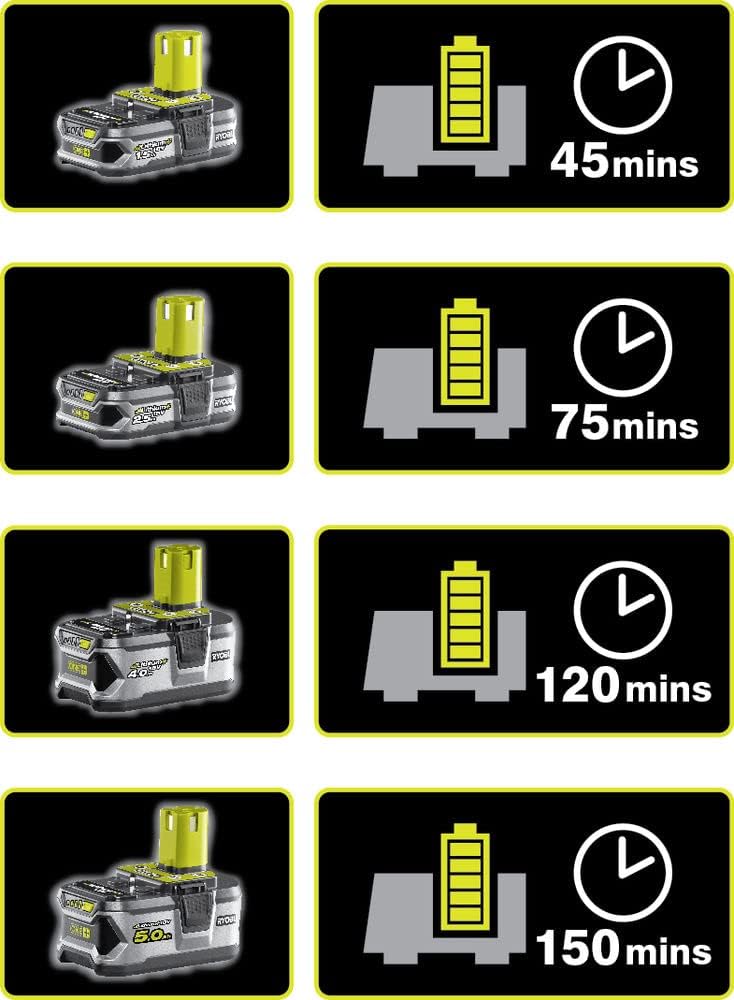 RYOBI 18 V ONE+ Akku-Rasenmäher RLM18X33B40 (Schnittbreite 33 cm, 5-fache Höhenverstellung 25-65 mm, zusammenklappbares Griffgestänge, inkl. Mulchkeil, 35l Grasfangsack, 4,0Ah Akku & Ladegerät)