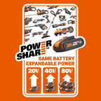 WORX WG743E Akku-Rasenmäher 40V – Profi Rasenmäher mit Mulchfunktion & PowerShare Akku – Rasenmähen ohne Kabel – Ideal für Gärten bis zu 500m²
