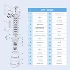 SunSun CPF-15000 Druckteichfilter 10.000 l/h / 18 W UVC Einheit, Teichdruckfilter für Teiche bis 30.000 Liter, Teichklärer, Filteranlage