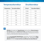 ARKA myAQUA 1900 Umkehrosmoseanlage 1900 L/Tag - Wasserfilter & Enthärtungsanlage, entfernt bis zu 99% Salze, Schadstoffe & Bakterien - Für Aquarien & Haushalt