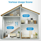 Midea Mobiles Klimagerät Silent Cool 26 Pro WF, 9000 BTU 2,6kW, Kühlen&Ventilieren&Entfeuchten, Raumgröße bis 88m³(33㎡), APP-Steuerung/Alexa/Google Home/IFTTT, Mobile Klimaanlage mit Abluftschlauch