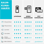 Klarstein Mobile Klimaanlage mit Abluftschlauch, 4-in-1 Klimagerät mit Ventilator, Luftentfeuchter & Nachtmodus, Kleine & Portable Klimaanlage für Wohnung & Büro, App-Steuerung, 12000 BTU