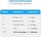 Bomann Gefrierschrank 87L | Gefrierschrank klein mit Temperaturbereich ≤ -18°C | 3 Schubladen | Tiefkühlschrank mit wechselbarem Türanschlag | Freezer Tiefkühlschrank klein GS 7253 weiß