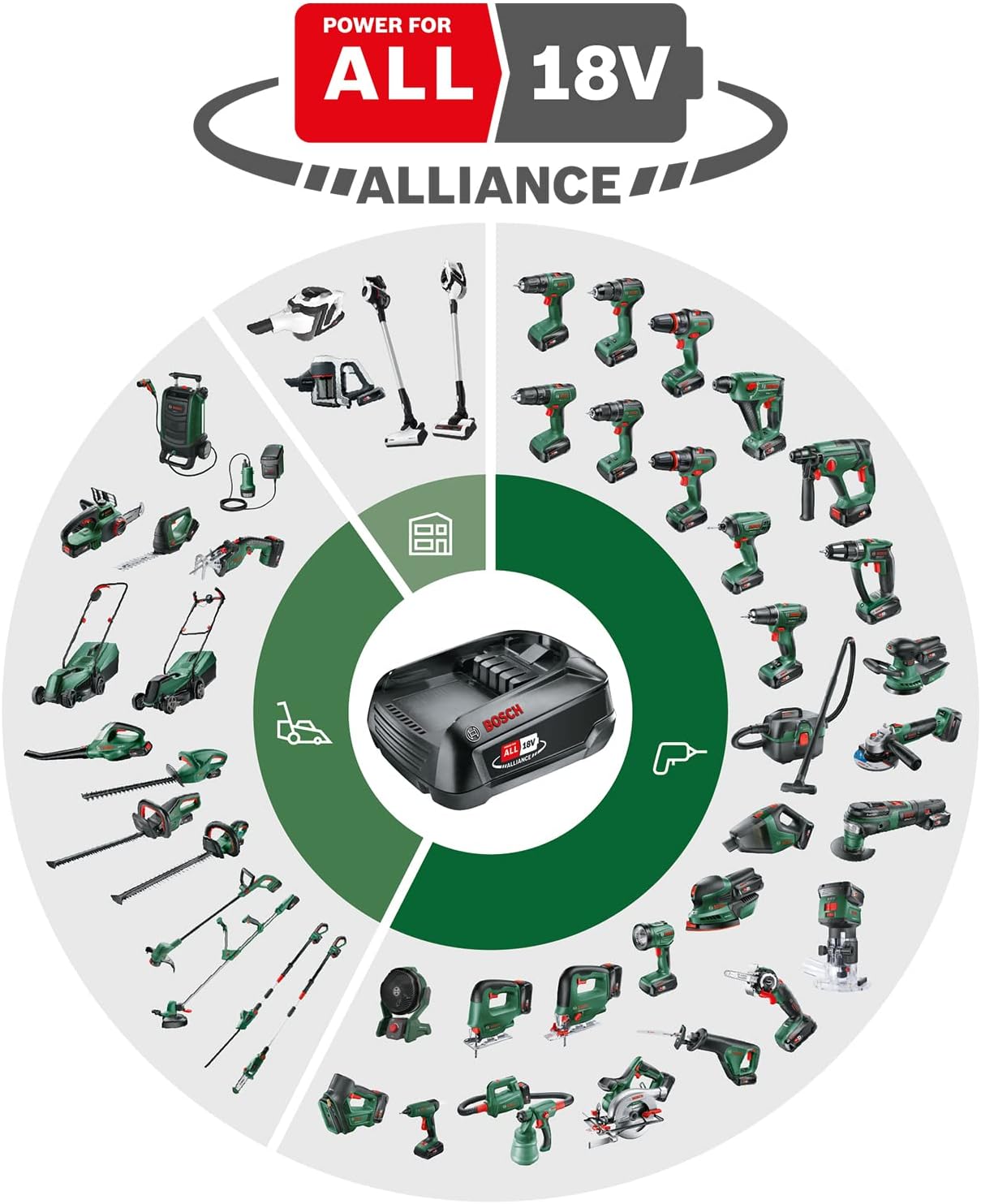Bosch Akku-Rasenmher CityMower 18V-32-300 (18 Volt, 1x Akku 4,0 Ah, Schnittbreite: 32 cm, Rasenflchen bis 300 m, im Karton)