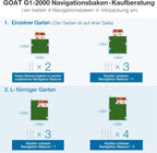 ECOVACS GOAT G1-800 Mhroboter ohne Begrenzungskabel 800㎡, Rasenmher Roboter mit TrueMapping-Multifusionslokalisierung, Hindernisvermeidung, 16-Zonen-Management, 45% Steigung, Videomanager
