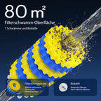 SunSun CPF-15000 Druckteichfilter 10.000 l/h / 18 W UVC Einheit, Teichdruckfilter für Teiche bis 30.000 Liter, Teichklärer, Filteranlage