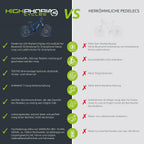 Highphoria Elektrofahrrad Erwachsene, 250W 25 km/h E-Bike mit Batterie, Starker Motor, Kettenschaltung, E-Mountainbike mit Hydraulische Federgabel Pedelec für Damen & Herren