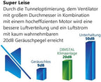 3,5kW 12000 BTU UV-C Luftsterilisation Ultra Plus Klimaanlage WiFi/App Steuerung SelfClean FollowMe +3m Leitung -> Sorglos KomplettSet