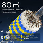 SunSun CPF-15000 Druckteichfilter 10.000 l/h / 18 W UVC Einheit, Teichdruckfilter für Teiche bis 30.000 Liter, Teichklärer, Filteranlage
