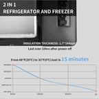 Alpicool C12 12L Cool Box 12 V Mini Fridge Electric Compressor Car Fridge Camping Freezer Box Small Portable for Car, Truck, Boat, RV with USB Connection